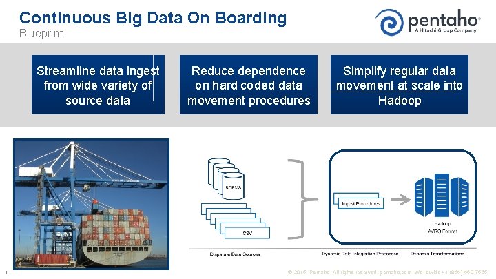Continuous Big Data On Boarding Blueprint Streamline data ingest from wide variety of source