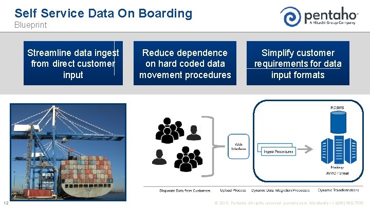 Self Service Data On Boarding Blueprint Streamline data ingest from direct customer input 12