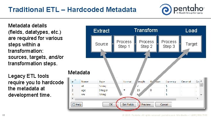 Traditional ETL – Hardcoded Metadata details (fields, datatypes, etc. ) are required for various