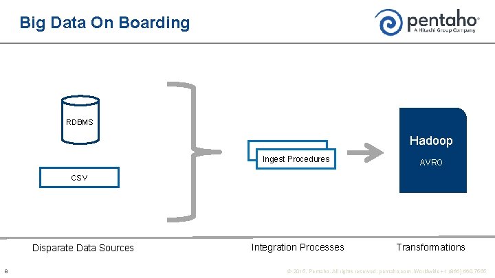 Big Data On Boarding RDBMS Hadoop Ingest Procedures AVRO Integration Processes Transformations CSV Disparate