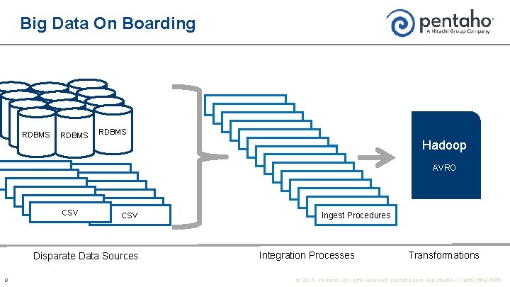 Big Data On Boarding RDBMS Hadoop AVRO CSV Disparate Data Sources 9 Ingest Procedures