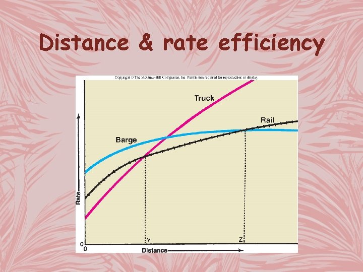 Distance & rate efficiency 