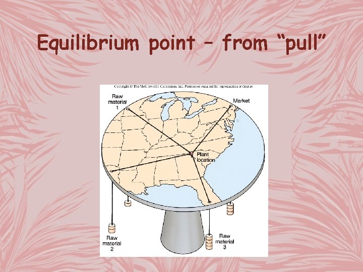 Equilibrium point – from “pull” 