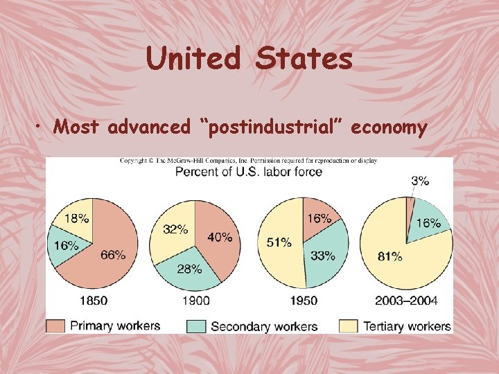 United States • Most advanced “postindustrial” economy 