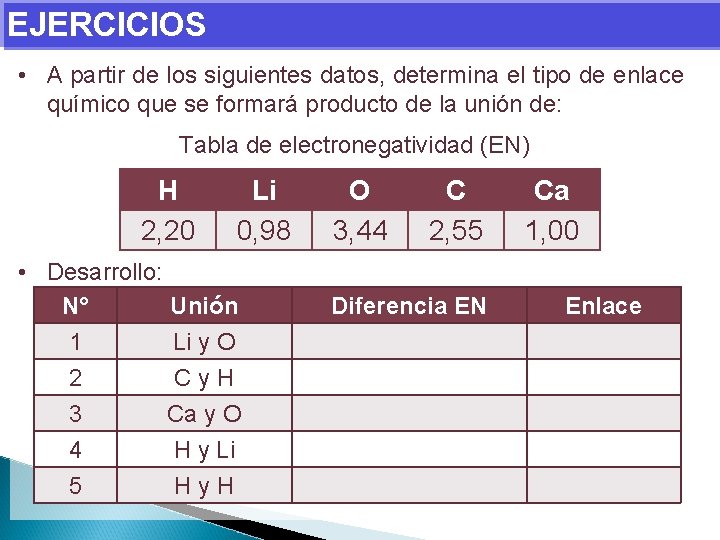 EJERCICIOS • A partir de los siguientes datos, determina el tipo de enlace químico
