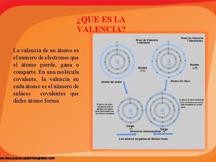 ¿QUE ES LA VALENCIA? La valencia de un átomo es el numero de electrones