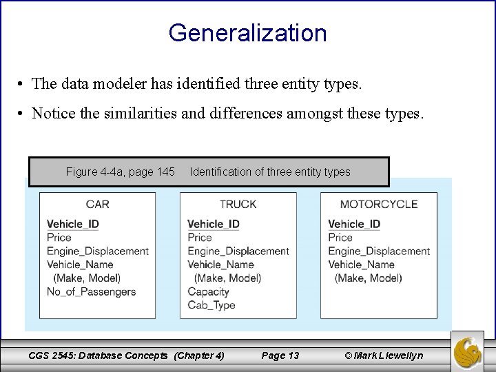 Generalization • The data modeler has identified three entity types. • Notice the similarities