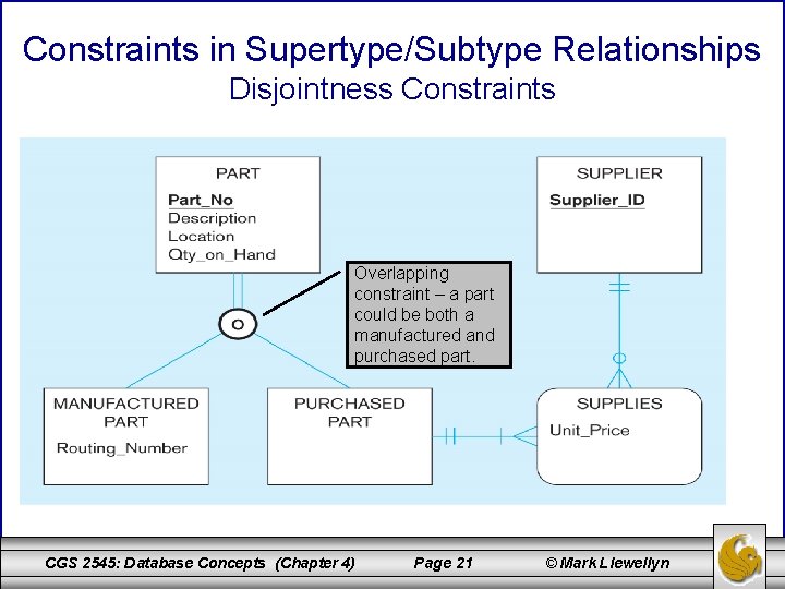 Constraints in Supertype/Subtype Relationships Disjointness Constraints Overlapping constraint – a part could be both