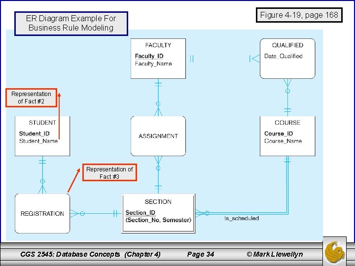 Figure 4 -19, page 168 ER Diagram Example For Business Rule Modeling Representation of