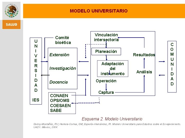 MODELO UNIVERSITARIO U N I V E R S I D A D IES