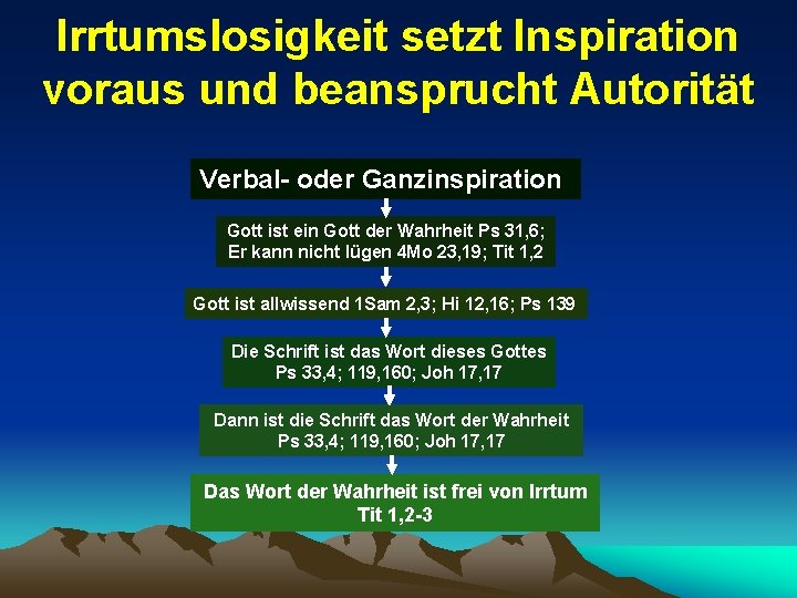 Irrtumslosigkeit setzt Inspiration voraus und beansprucht Autorität Verbal- oder Ganzinspiration Gott ist ein Gott