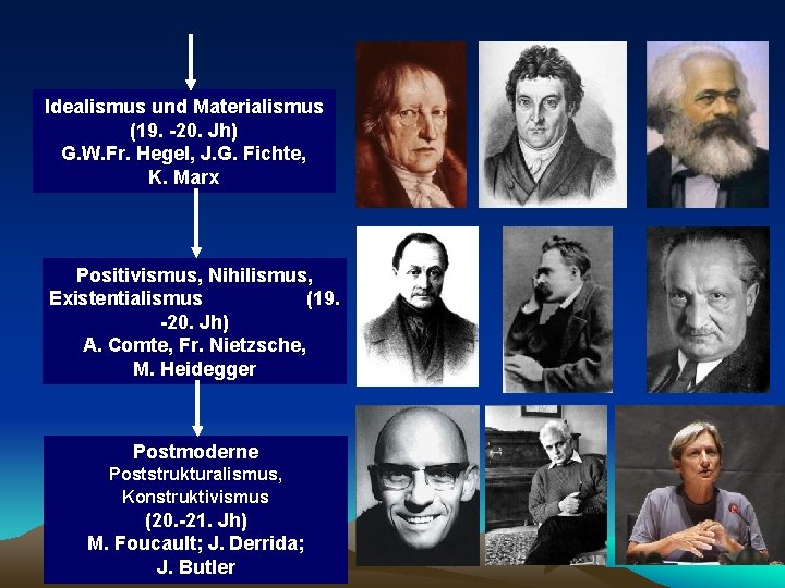 Idealismus und Materialismus (19. -20. Jh) G. W. Fr. Hegel, J. G. Fichte, K.