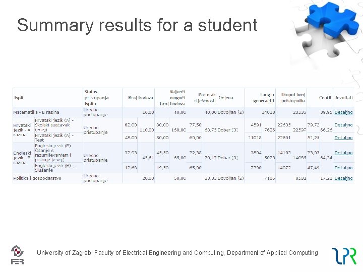 Summary results for a student University of Zagreb, Faculty of Electrical Engineering and Computing,