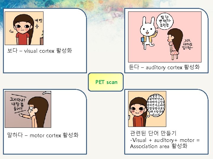 보다 – visual cortex 활성화 듣다 – auditory cortex 활성화 PET scan 말하다 –
