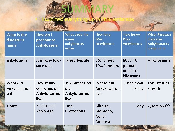 SUMMARY • I summed everything up in little sentences What is the dinosaurs name