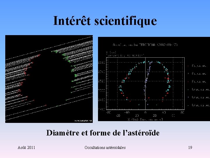 Intérêt scientifique Diamètre et forme de l’astéroïde Août 2011 Occultations astéroïdales 19 