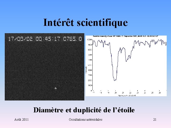 Intérêt scientifique Diamètre et duplicité de l’étoile Août 2011 Occultations astéroïdales 21 