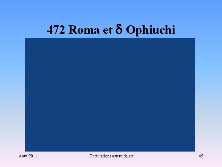 472 Roma et Ophiuchi Août 2011 Occultations astéroïdales 45 