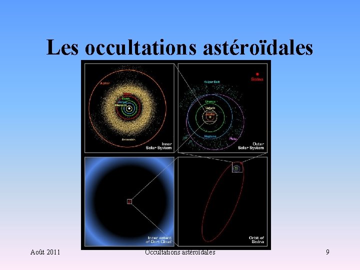 Les occultations astéroïdales Août 2011 Occultations astéroïdales 9 