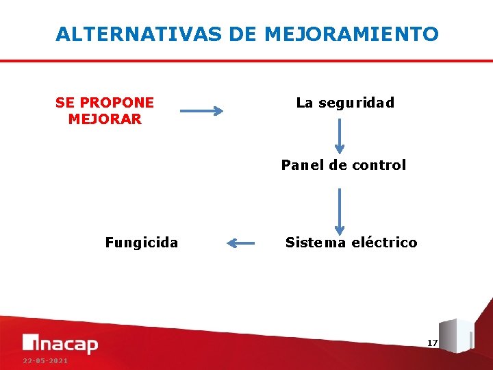 ALTERNATIVAS DE MEJORAMIENTO SE PROPONE MEJORAR La seguridad Panel de control Fungicida Sistema eléctrico