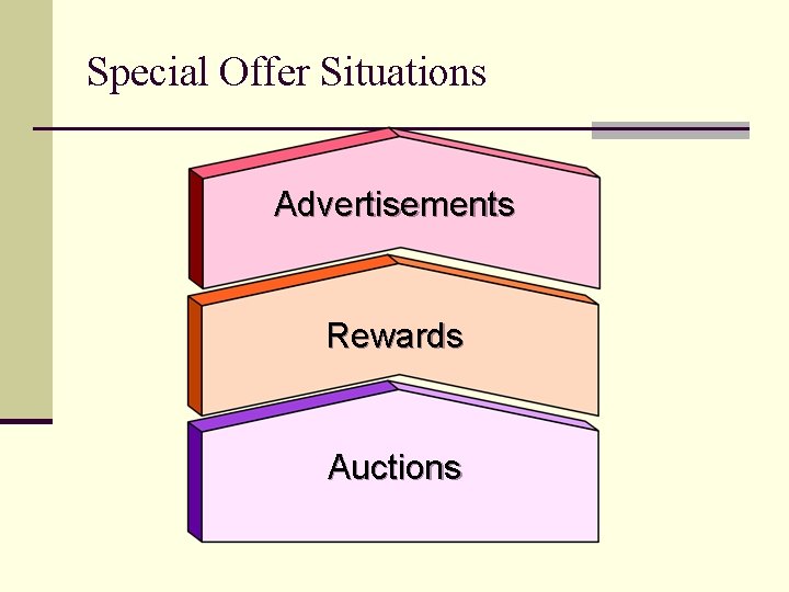 Special Offer Situations Advertisements Rewards Auctions 