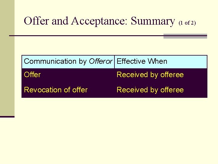 Offer and Acceptance: Summary (1 of 2) Communication by Offeror Effective When Offer Received