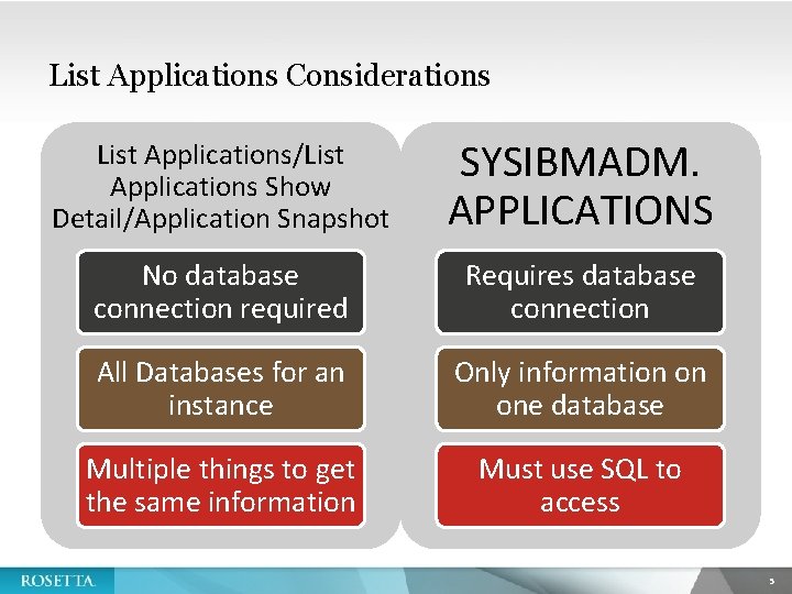 List Applications Considerations List Applications/List Applications Show Detail/Application Snapshot SYSIBMADM. APPLICATIONS No database connection