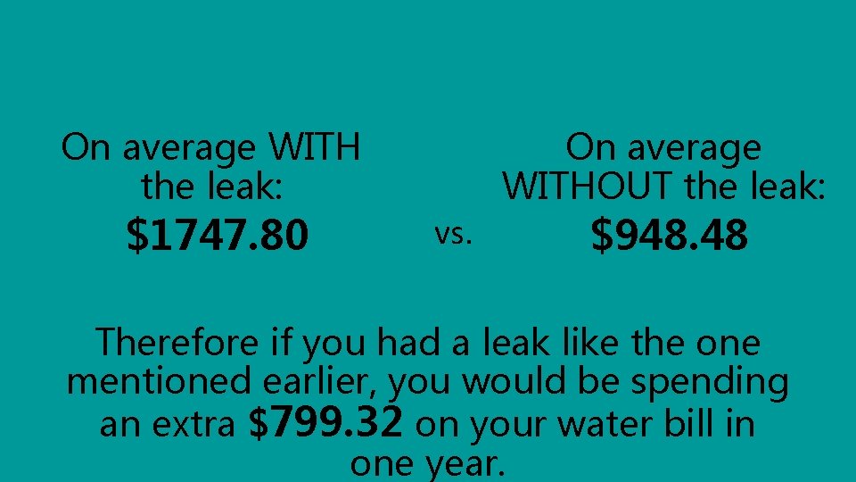 On average WITH the leak: $1747. 80 On average WITHOUT the leak: vs. $948.