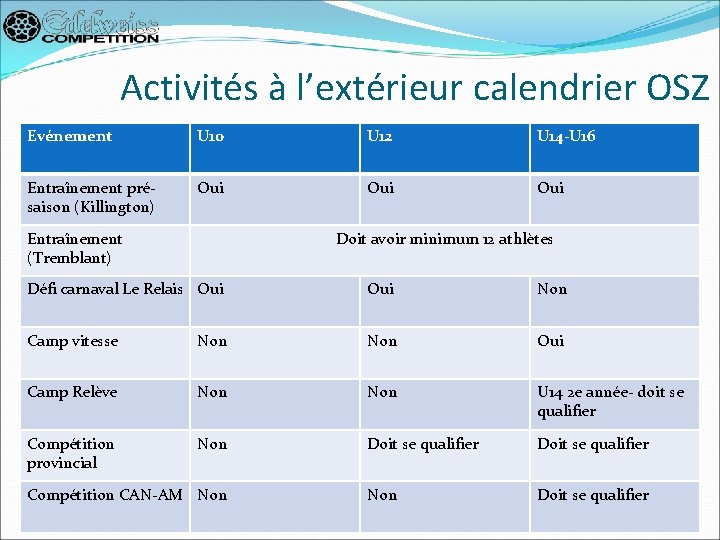 Activités à l’extérieur calendrier OSZ Evénement U 10 U 12 U 14 -U 16