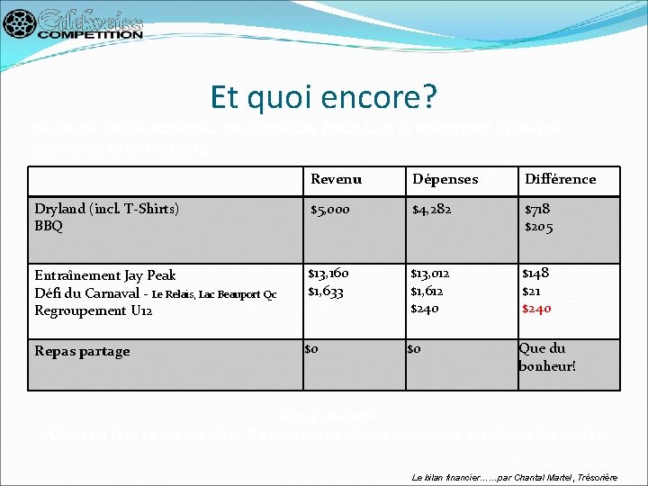 Et quoi encore? Because these activities are optional, their cost is absorbed by those