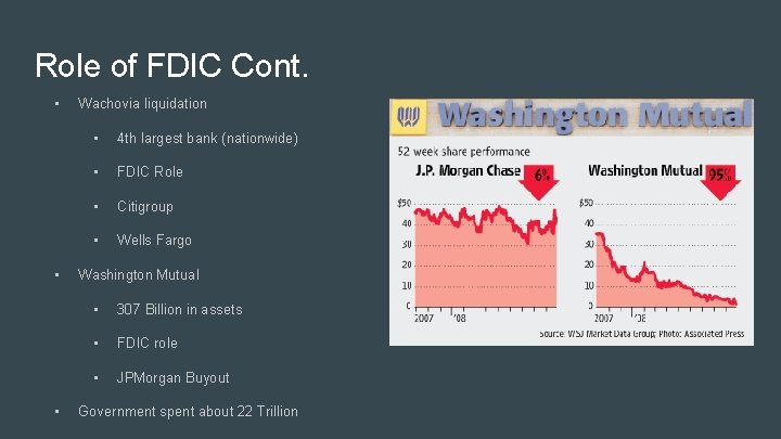 Role of FDIC Cont. • • • Wachovia liquidation • 4 th largest bank