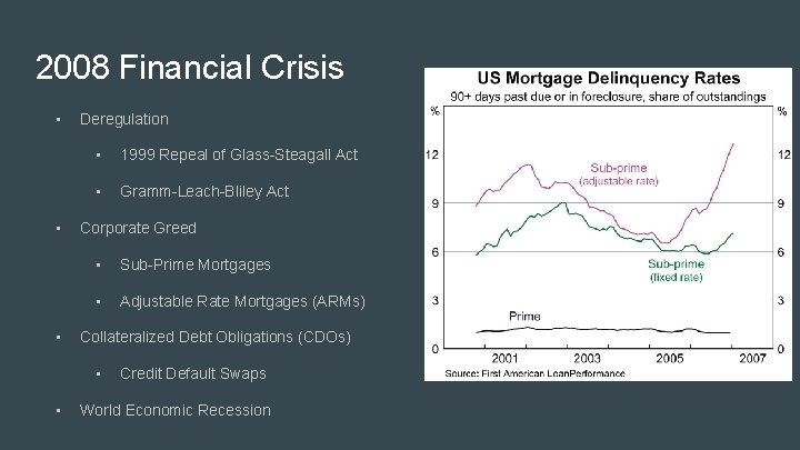 2008 Financial Crisis • • • Deregulation • 1999 Repeal of Glass-Steagall Act •