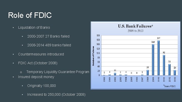 Role of FDIC • Liquidation of Banks • 2000 -2007 27 Banks failed •