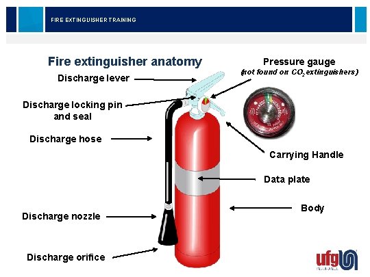 FIRE EXTINGUISHER TRAINING Fire extinguisher anatomy Discharge lever Pressure gauge (not found on CO