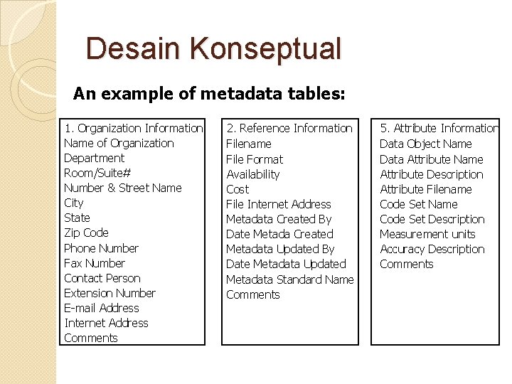 Desain Konseptual An example of metadata tables: 1. Organization Information Name of Organization Department Desain Konseptual An example of metadata tables: 1. Organization Information Name of Organization Department
