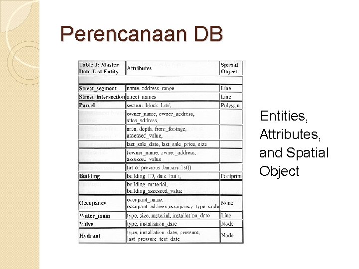 Perencanaan DB Entities, Attributes, and Spatial Object Plateau or Terrace Lower Deep Rise Slope Perencanaan DB Entities, Attributes, and Spatial Object Plateau or Terrace Lower Deep Rise Slope