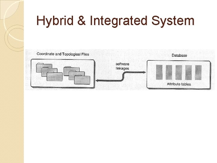 Hybrid & Integrated System Hybrid & Integrated System