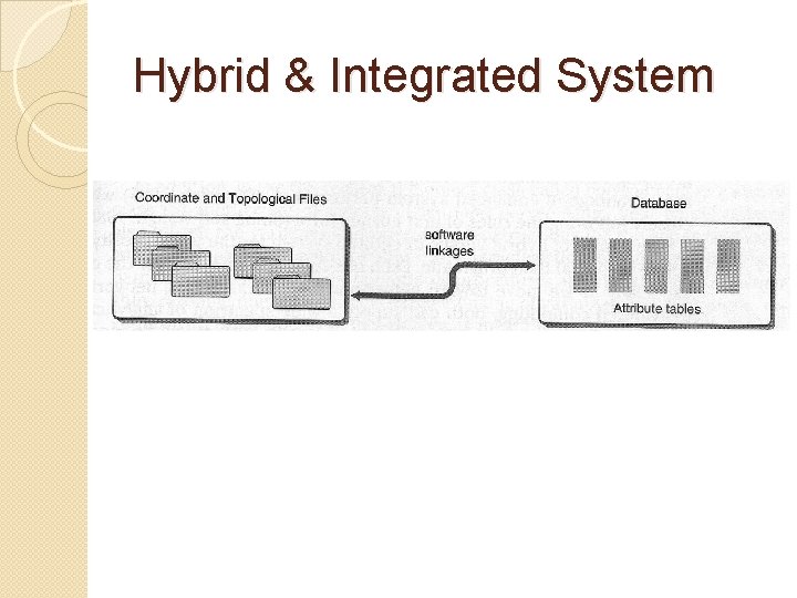 Hybrid & Integrated System 