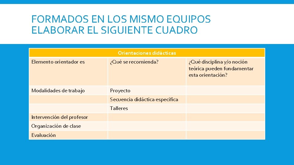 FORMADOS EN LOS MISMO EQUIPOS ELABORAR EL SIGUIENTE CUADRO Orientaciones didácticas Elemento orientador es