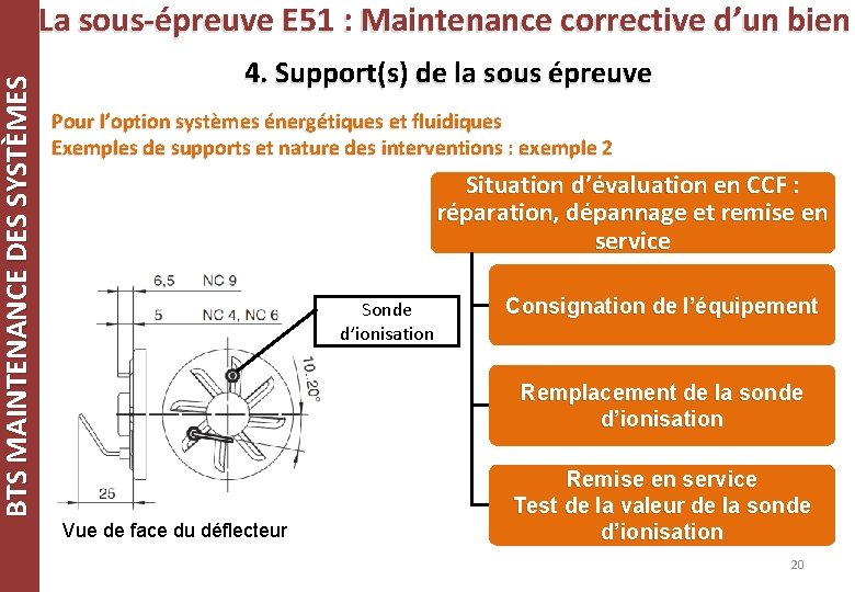 BTS MAINTENANCE DES SYSTÈMES La sous-épreuve E 51 : Maintenance corrective d’un bien 4.