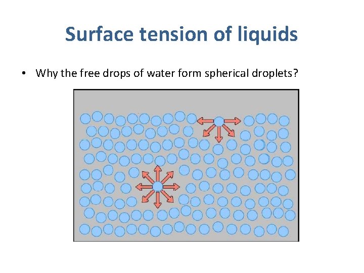 Surface tension of liquids • Why the free drops of water form spherical droplets?