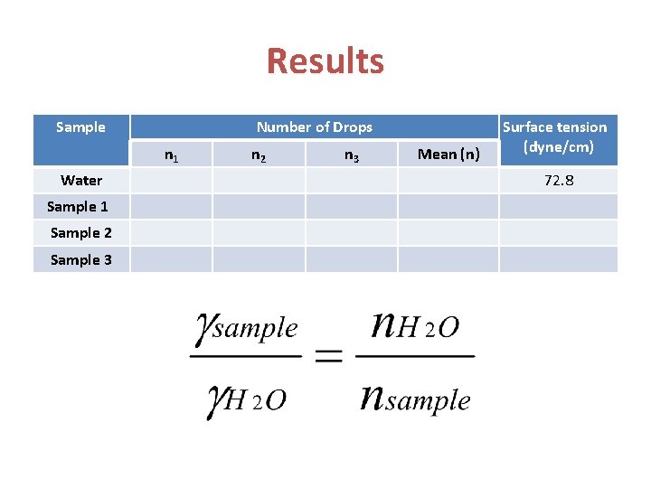 Results Sample Number of Drops n 1 Water Sample 1 Sample 2 Sample 3