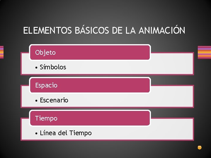 ELEMENTOS BÁSICOS DE LA ANIMACIÓN Objeto • Símbolos Espacio • Escenario Tiempo • Línea