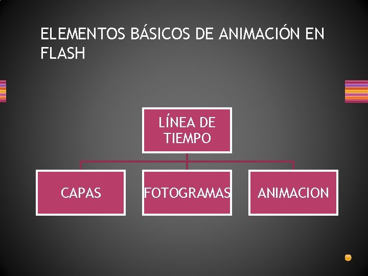 ELEMENTOS BÁSICOS DE ANIMACIÓN EN FLASH LÍNEA DE TIEMPO CAPAS FOTOGRAMAS ANIMACION 