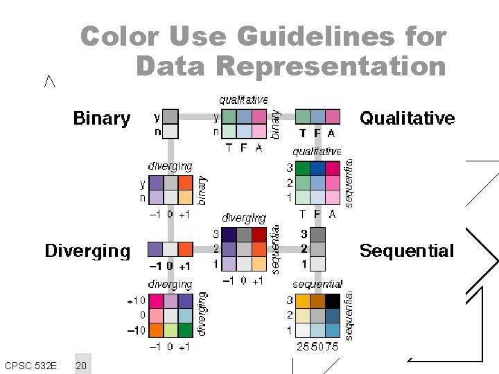Color Use Guidelines for Data Representation CPSC 532 E 20 