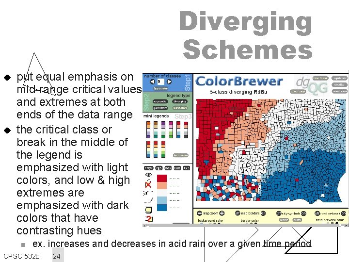 Diverging Schemes u u put equal emphasis on mid-range critical values and extremes at