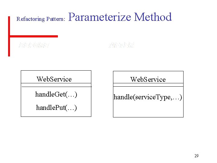 Refactoring Pattern: Parameterize Method Web. Service handle. Get(…) handle(service. Type, …) handle. Put(…) 29
