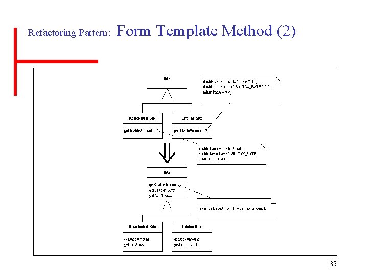 Refactoring Pattern: Form Template Method (2) 35 