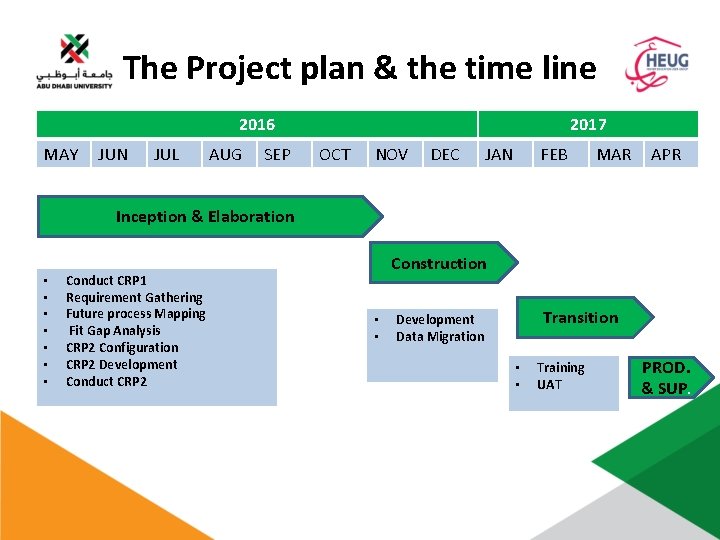 The Project plan & the time line 2016 MAY JUN JUL AUG SEP 2017