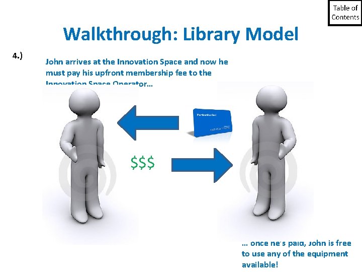 Walkthrough: Library Model 4. ) John arrives at the Innovation Space and now he Walkthrough: Library Model 4. ) John arrives at the Innovation Space and now he